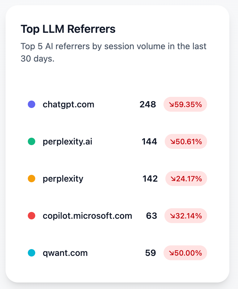Engine prioritization showing session-based rankings